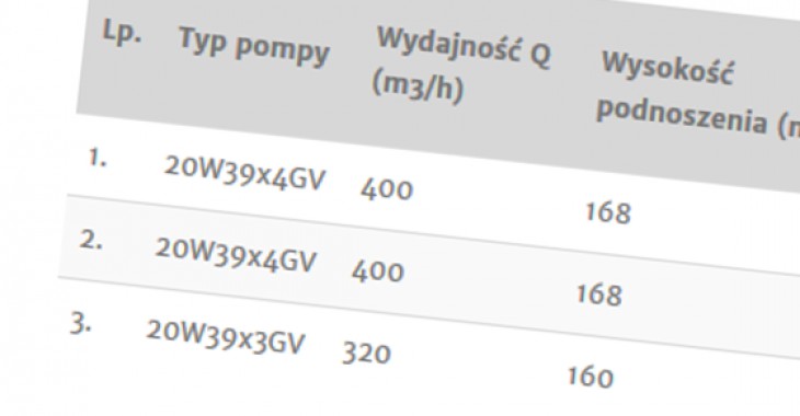 Sprzedaż pomp wirowych wielostopniowych 20W39x4GV